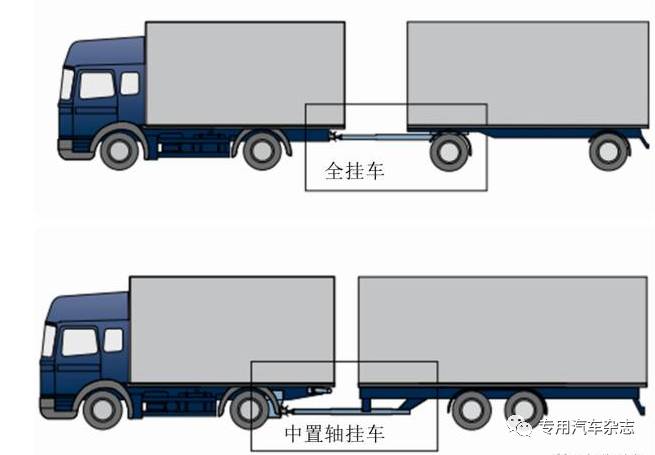 中置軸貨運(yùn)列車與全掛車的區(qū)別2.jpg