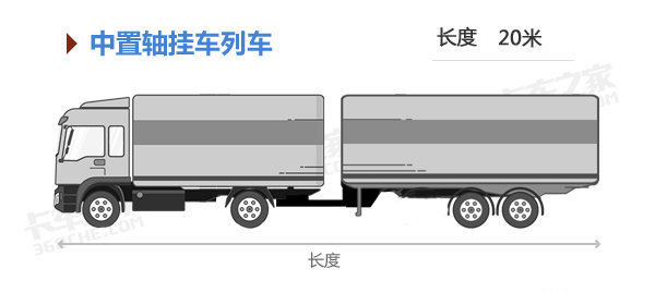 裝得多非較大優(yōu)勢(shì) 談中置軸的甩掛應(yīng)用2.jpg